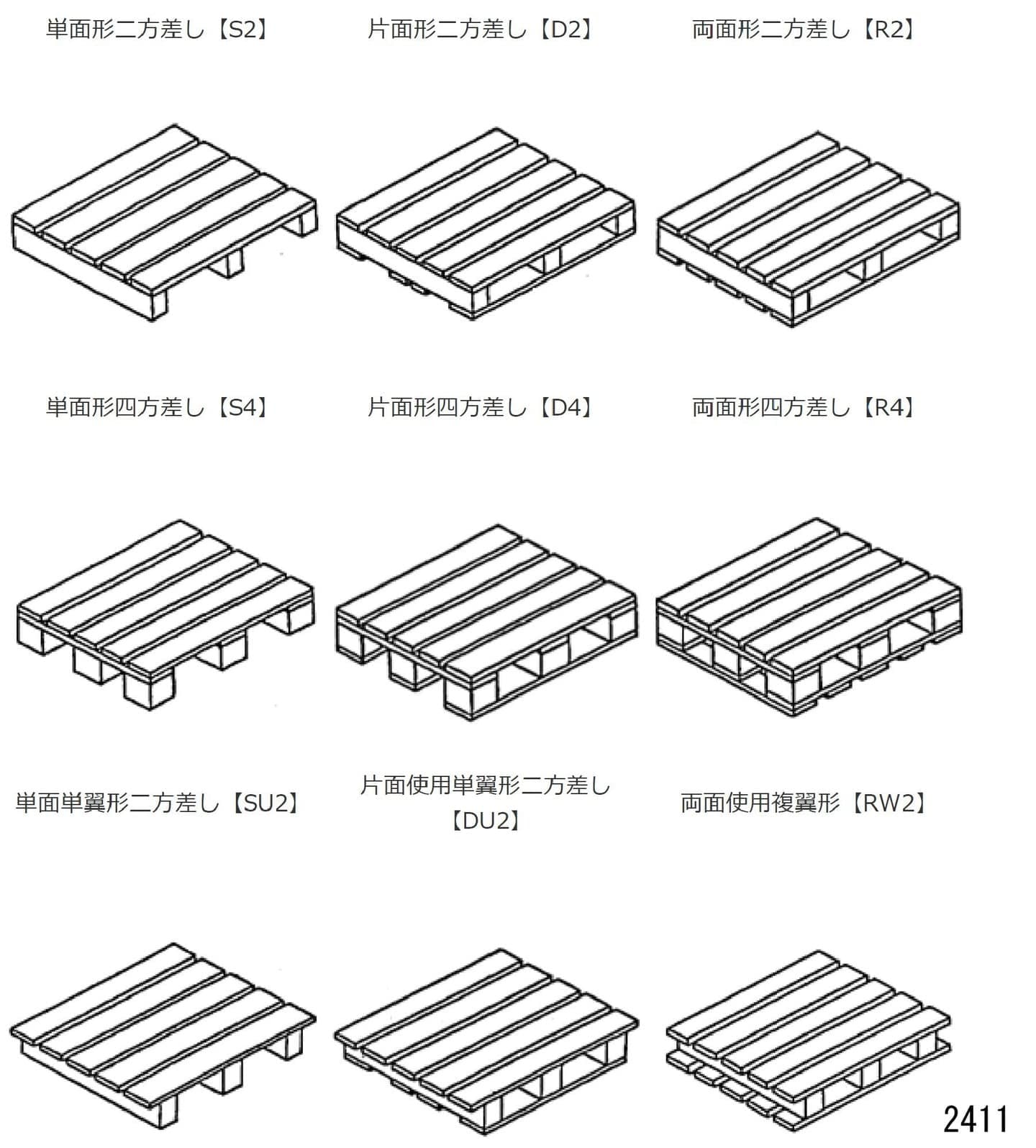 木製パレットのキャリアバンク